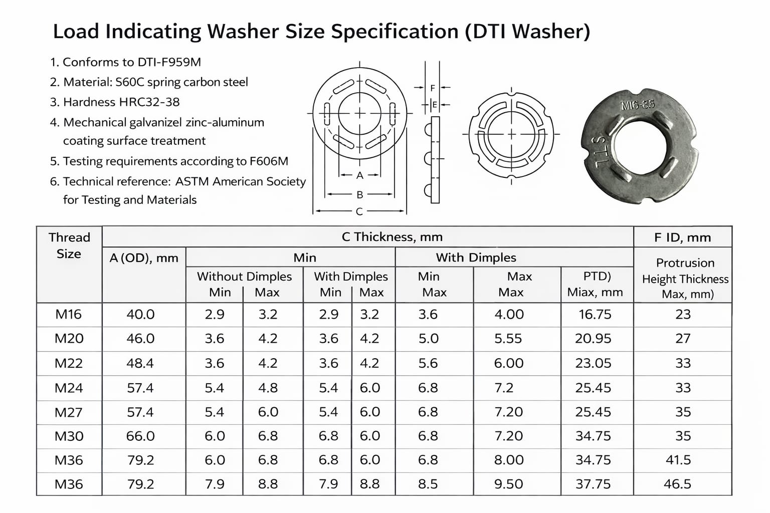 DTI Load Indicator - Direct Tension Indicator Washer